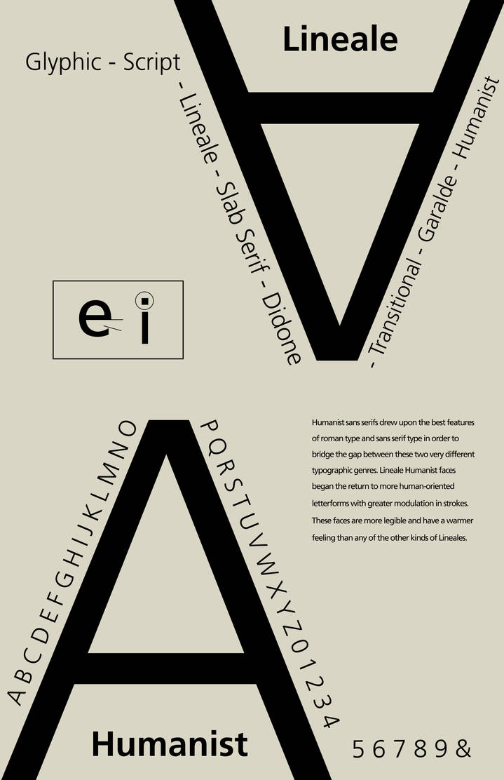 Type Classification Poster 3 by Musaluc on DeviantArt