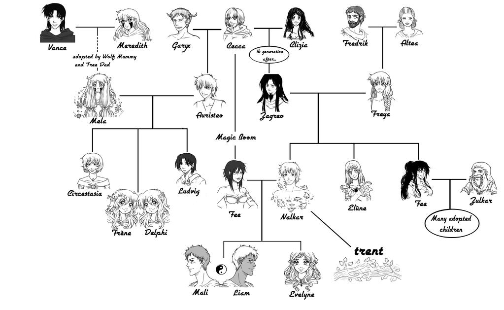 Family Tree by Ellychan88 on DeviantArt
