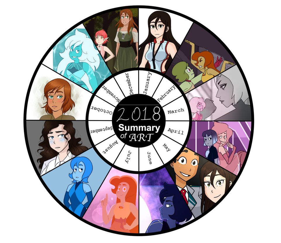 2018 Summary of Art! by LeesiGalaxy