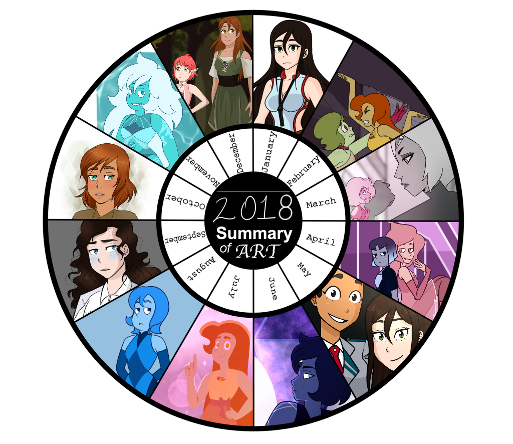 2018 Summary of Art! by LeesiGalaxy