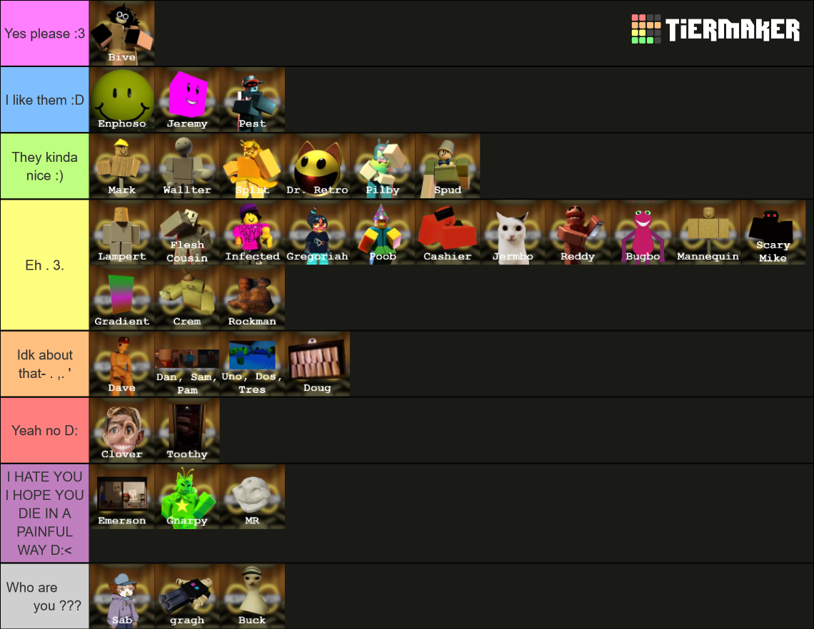 My regretevator NPCs tier list by nana2514 on DeviantArt