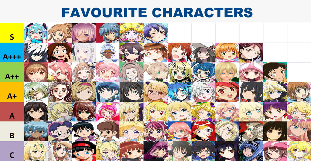 Waifu Tier List by amychen803 on DeviantArt