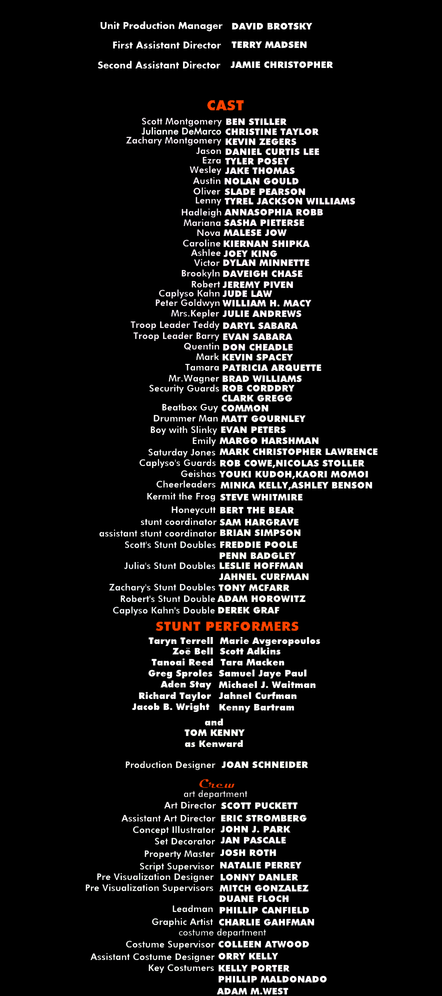 Credits Menu Clubhouse Express Credits Board 1 by brunobear7 on DeviantArt
