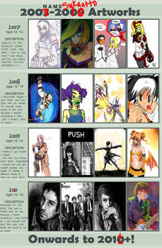 2007-2010 Improvement Meme