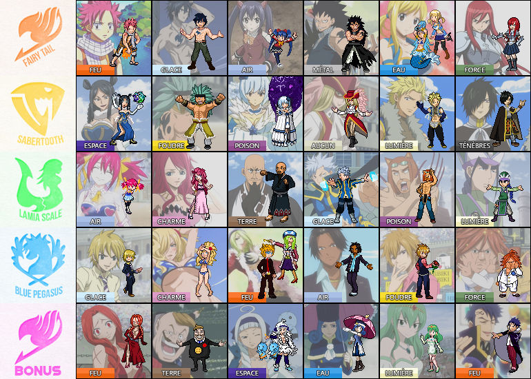 Image: List of Teams, Fairy Tail Wiki, FANDOM powered by Wikia