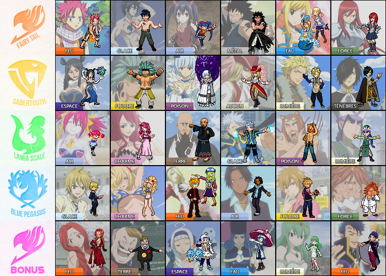 Fairy Tail Wiki Guilds