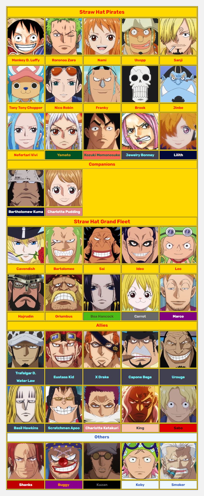 One Piece - The Arrival to Laugh Tale