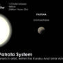 The Inner Patrata System