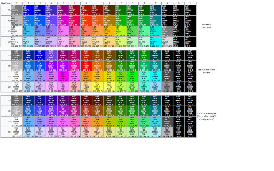 NES Palettes Reference by Botchos on DeviantArt