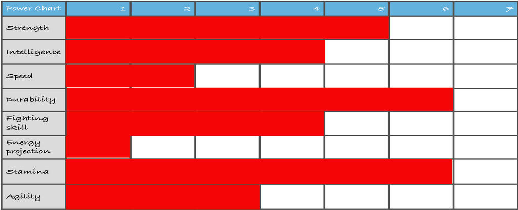 The Power Chart Breakdown By Kingleonuniverse by mrfuzzynutz on DeviantArt