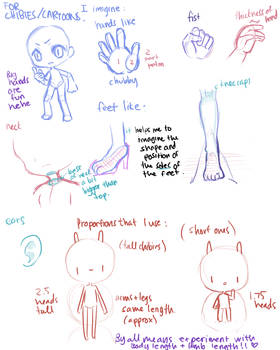 notes about how I draw