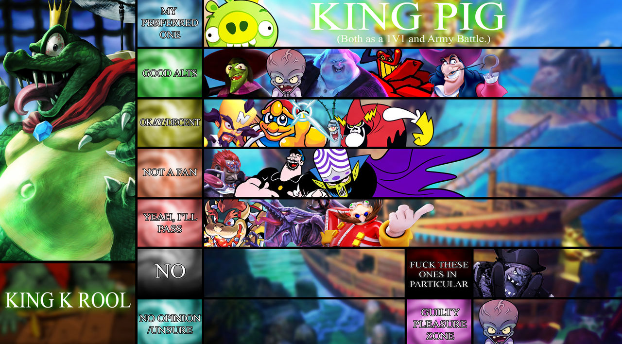 Death Battle Matchup Tier List King K Rool by Decipherdedvoid on
