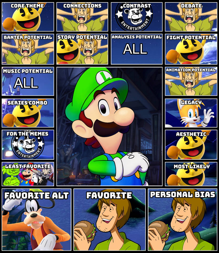 RANDOM STUFF Luigi MU Ranking Chart by Decipherdedvoid on DeviantArt
