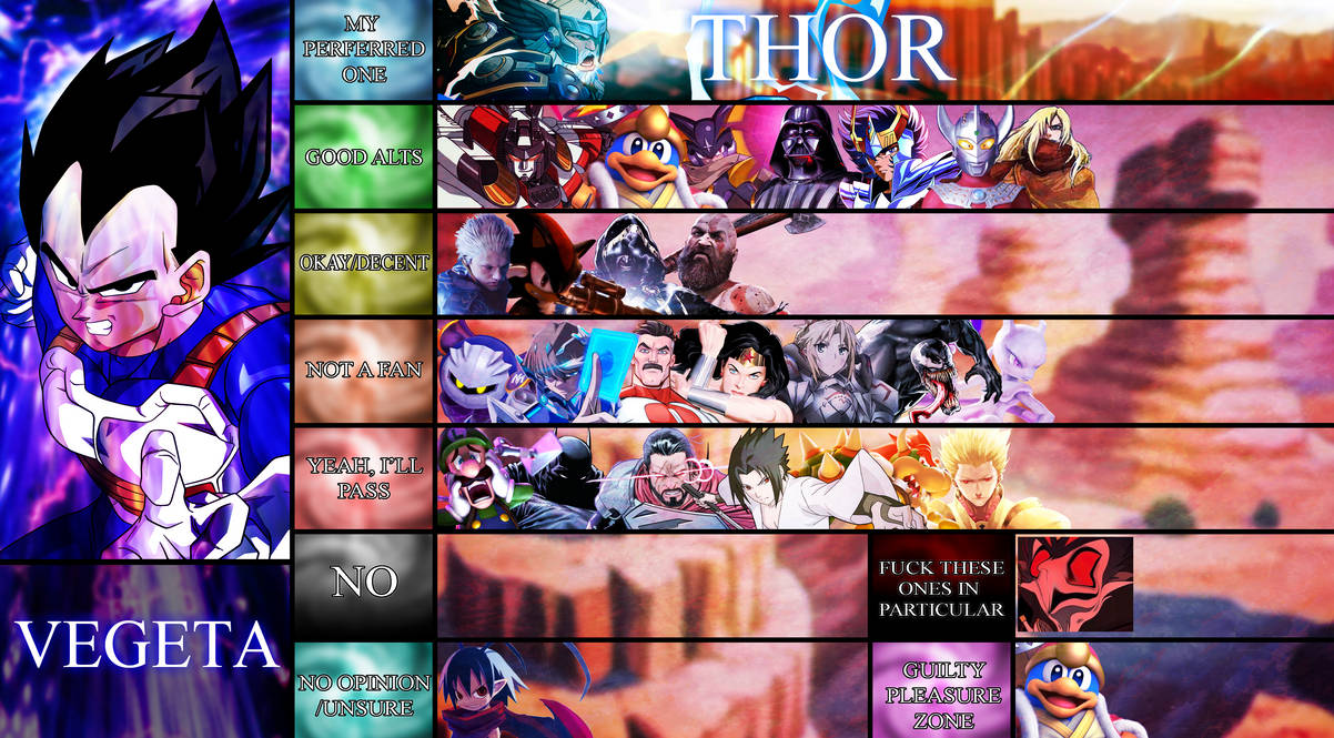 DB TIER LIST Vegeta By Decipherdedvoid On DeviantArt db-tier-list-vegeta-by-decipherdedvoid-on-deviantart