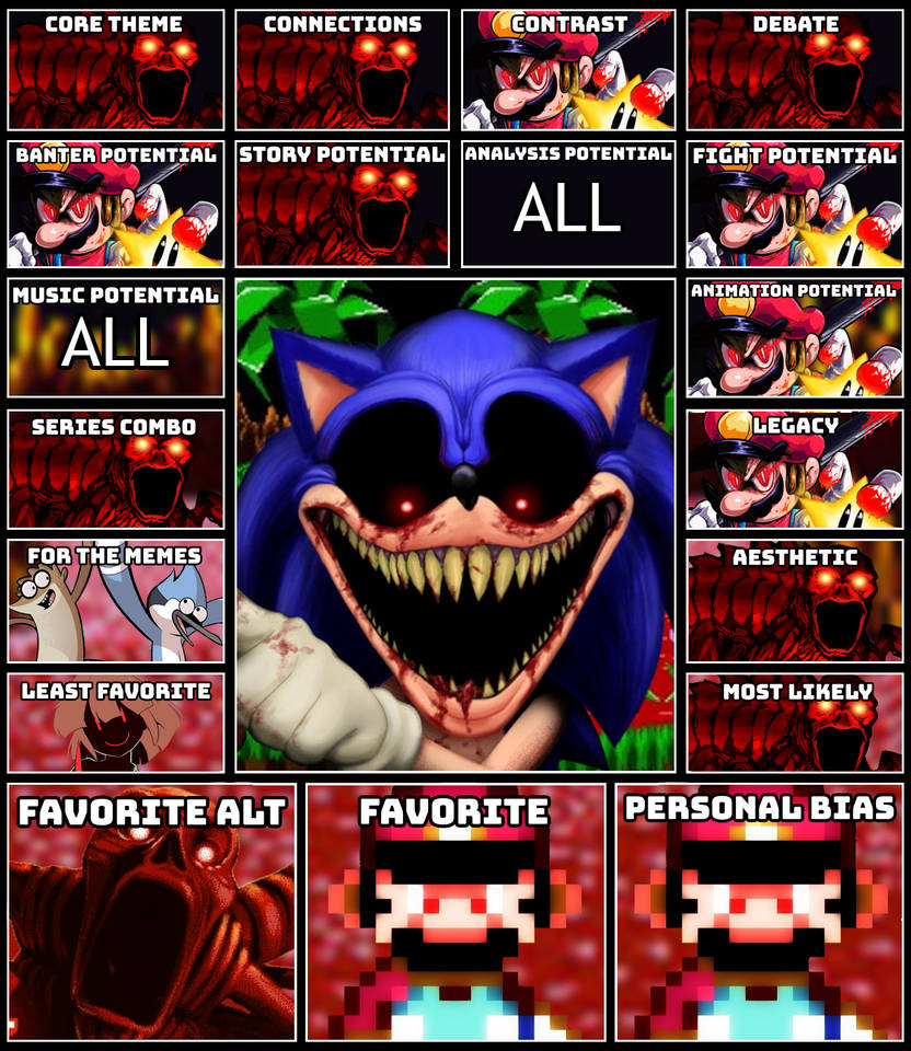 RANDOM STUFF Sonic.EXE MU Ranking Chart by Decipherdedvoid on DeviantArt
