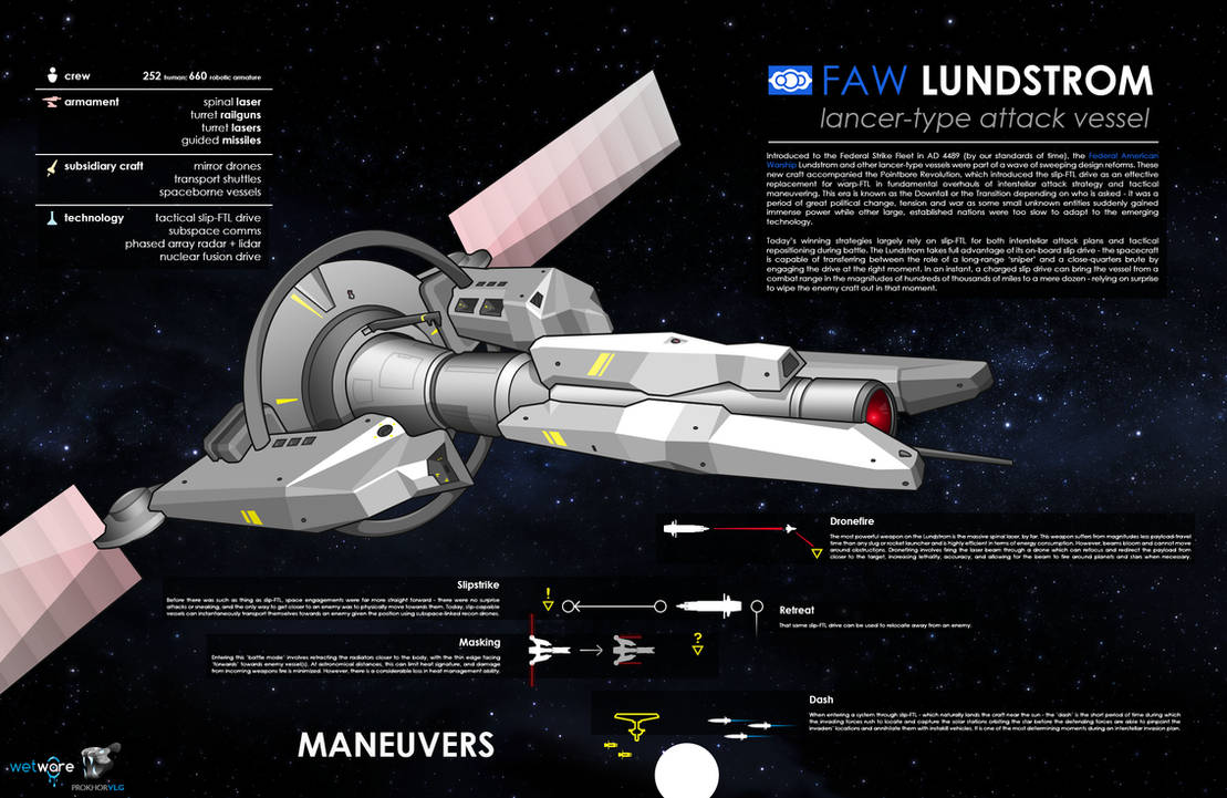 FAW Lundstrom : Lancer-Type Attack Vessel by prokhorvlg