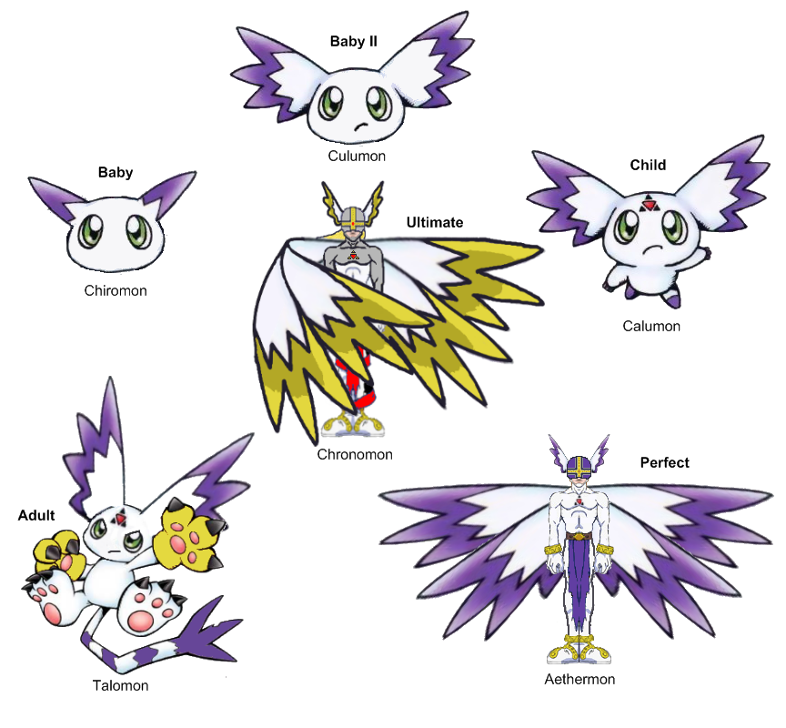 Gatomon Evolution Chart