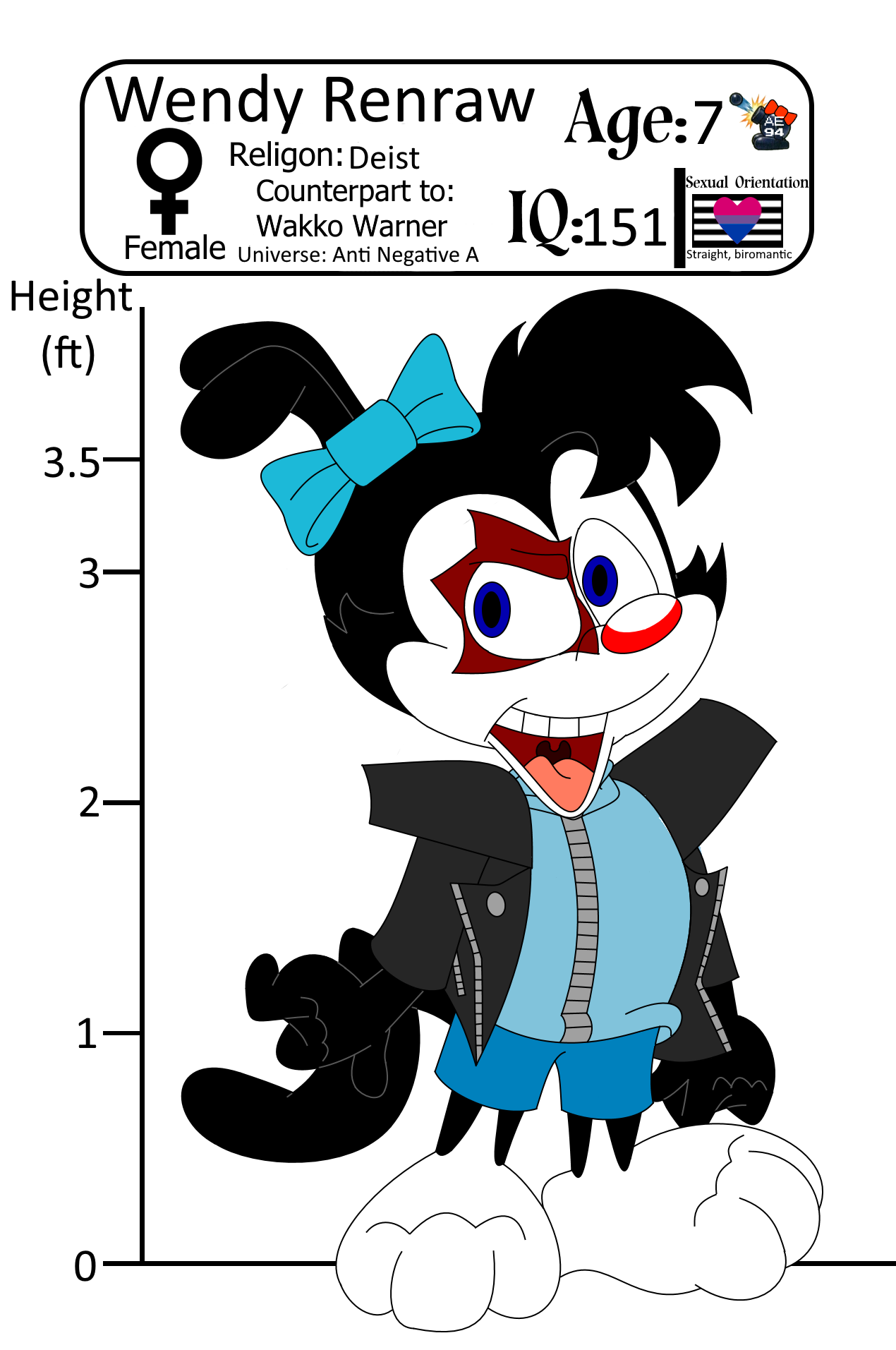Character Reference Sheet- Wendy Renraw by AGiLE-EaGLE1994 on DeviantArt