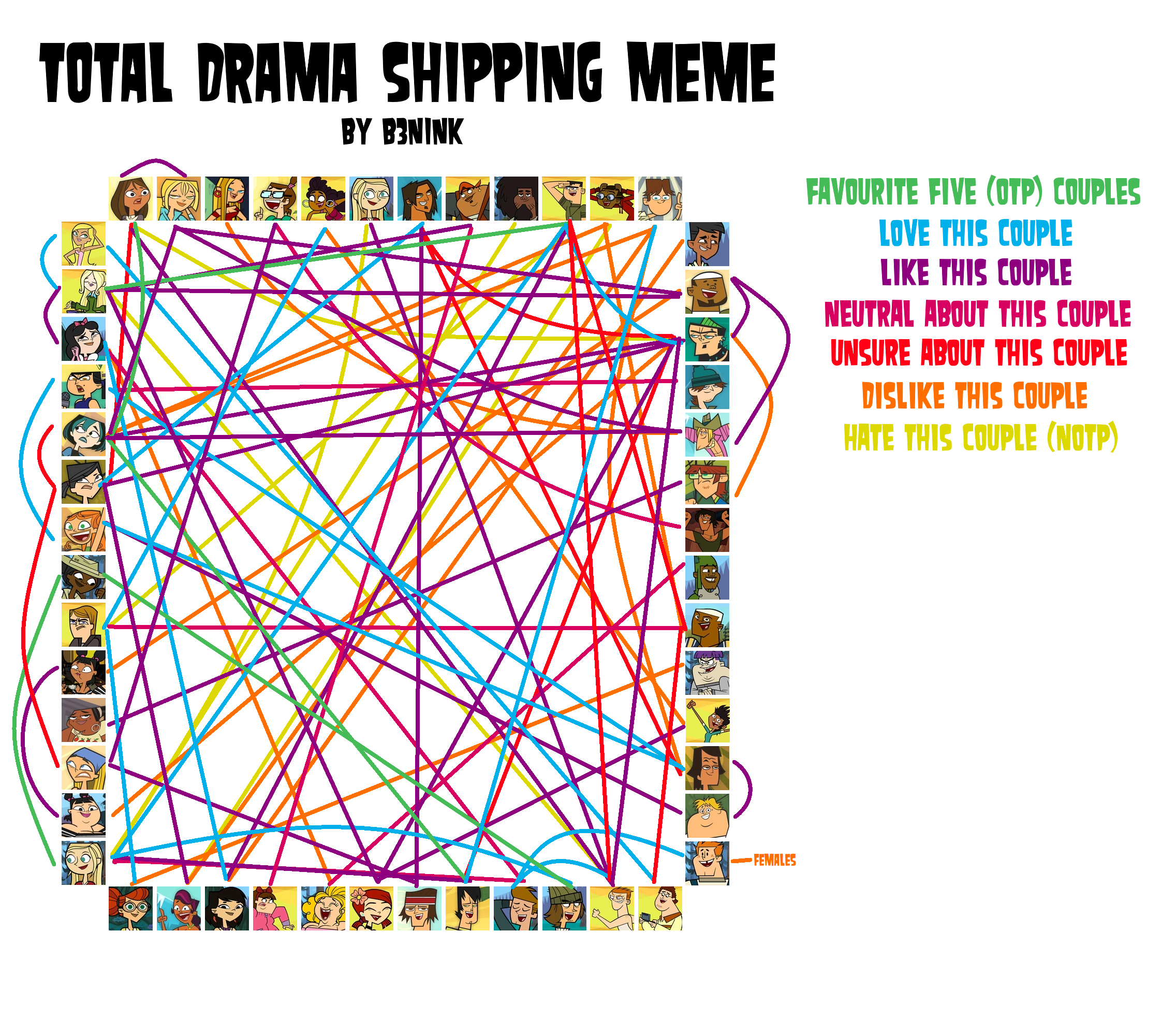 Total drama shipping opinions by GreenCat310 on DeviantArt