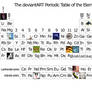 The dA Periodic Table Project