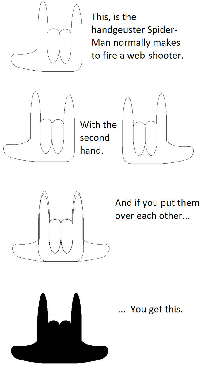 Spider Hand Sign Tutorial Spider-Man Hand Gesture by christopherweebling on DeviantArt