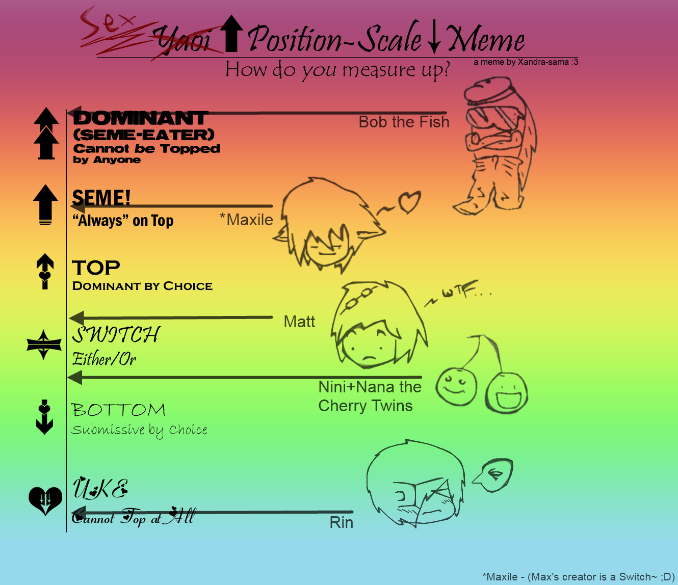Positionality Meme Position Scale Meme by KyappuRK on DeviantArt