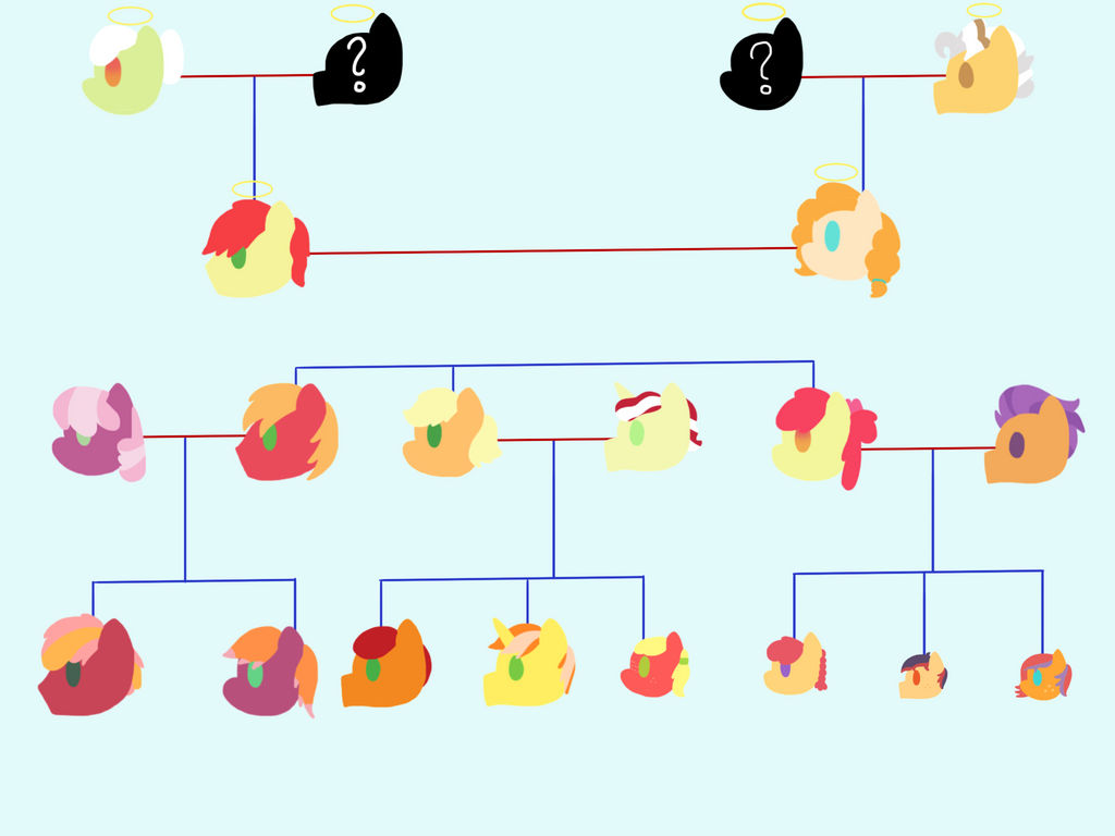 Family Tree: Apple Family by Samantha0912 on DeviantArt