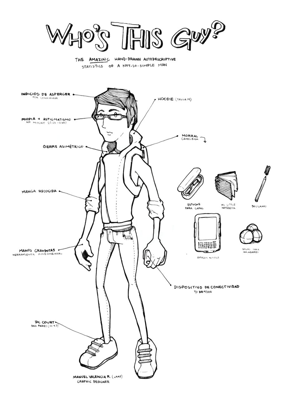Who's This Guy - Main Graphic by MVRH