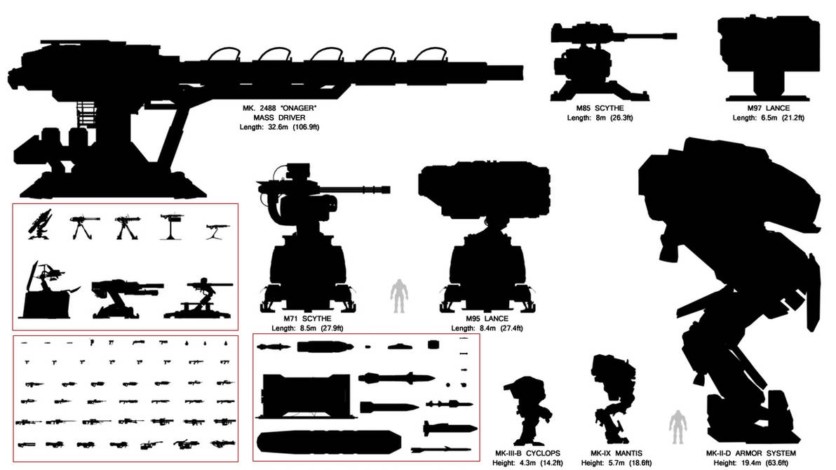 halo universe size comparison by white0222 on deviantart halo bassinest comparison chart