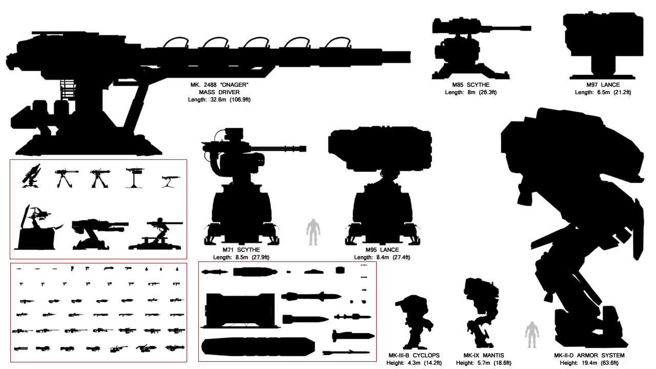 Halo Universe: Size Comparison