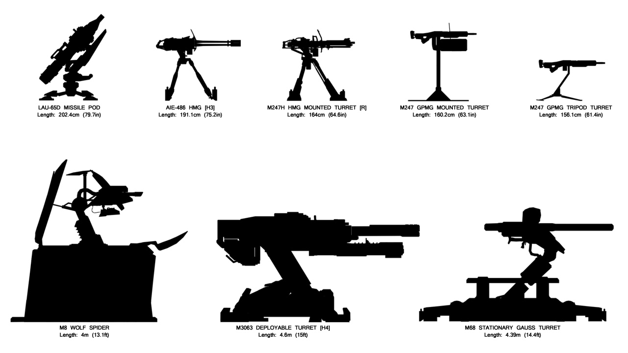 Halo Universe: Size Comparison