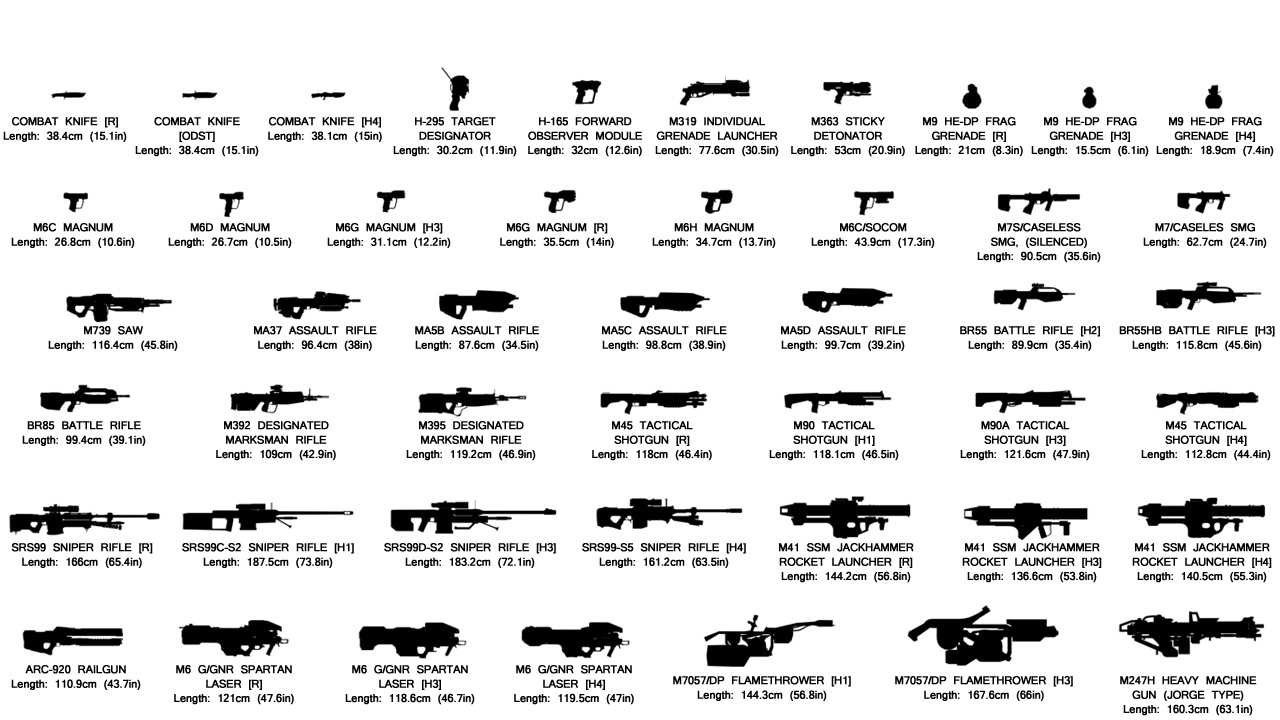 Halo Universe: UNSC Weapons Size Comparison