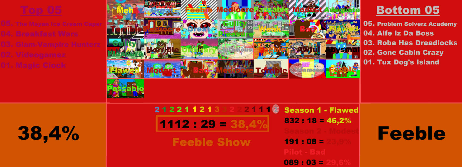 Problem Solverz Scorecard by ReviewSic on DeviantArt