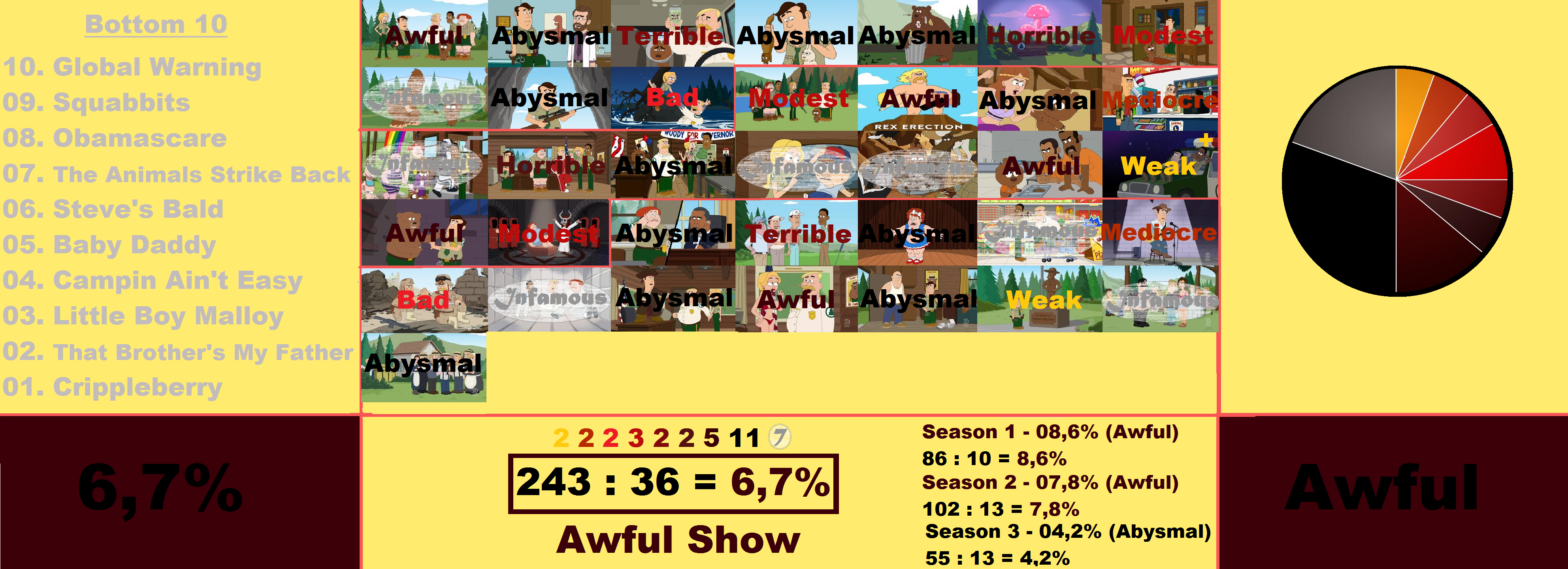 Total Drama Season 5 Scorecard by SpongeGuy11 on DeviantArt