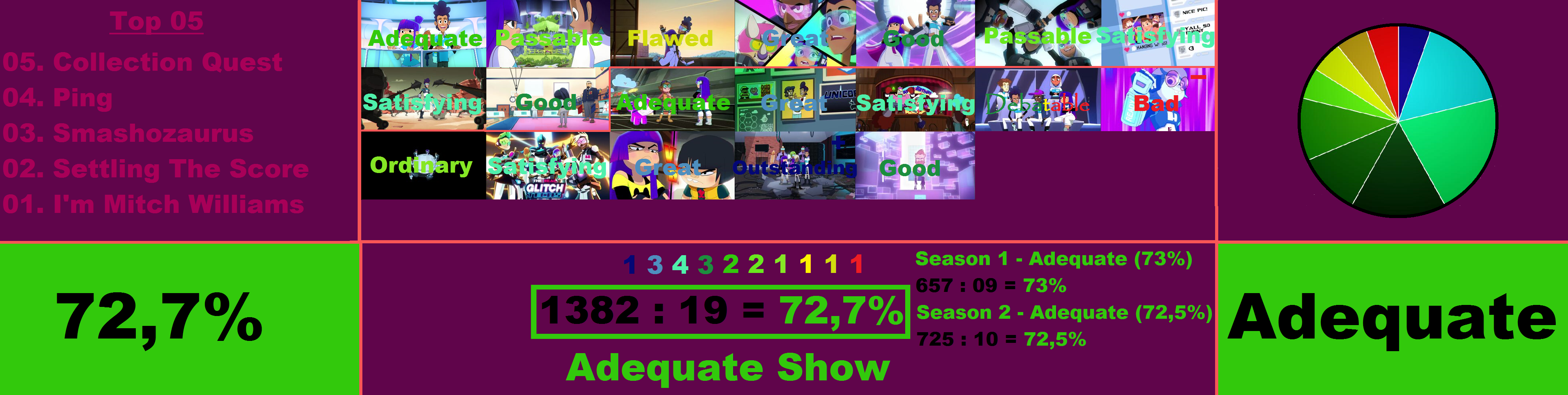 Total Drama Season 5 Scorecard by SpongeGuy11 on DeviantArt