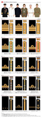 IJN Officers Rank Insignia, 1941-1945