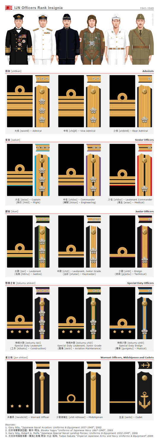IJN Officers Rank Insignia, 1941-1945 by midnike on DeviantArt