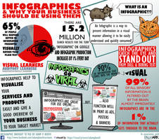 INFOGRAPHIC - Infographics and why your business..