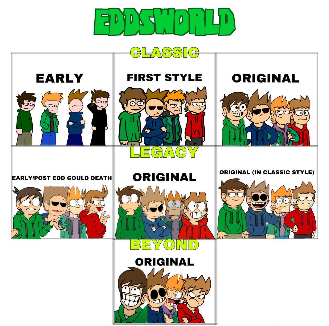 EVOLUTION: EDDSWORLD! by MatthewsPics9066 on DeviantArt