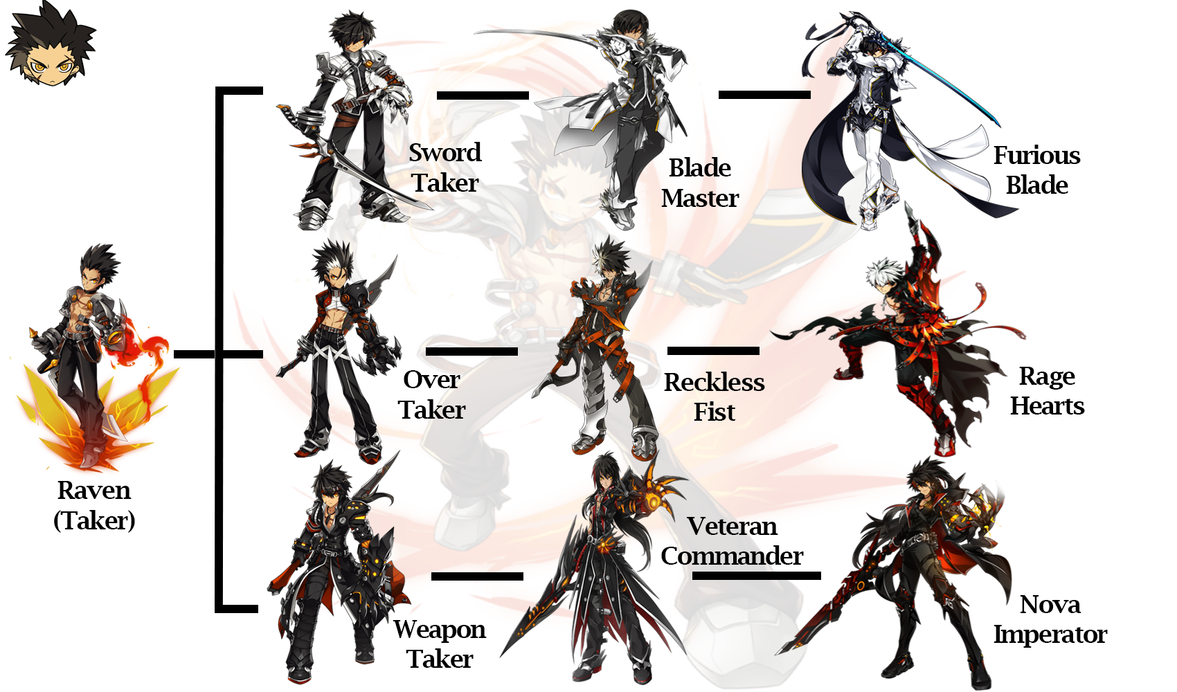 Raven Class Raven Class Tree (Elsword) by JesGreenEight on DeviantArt