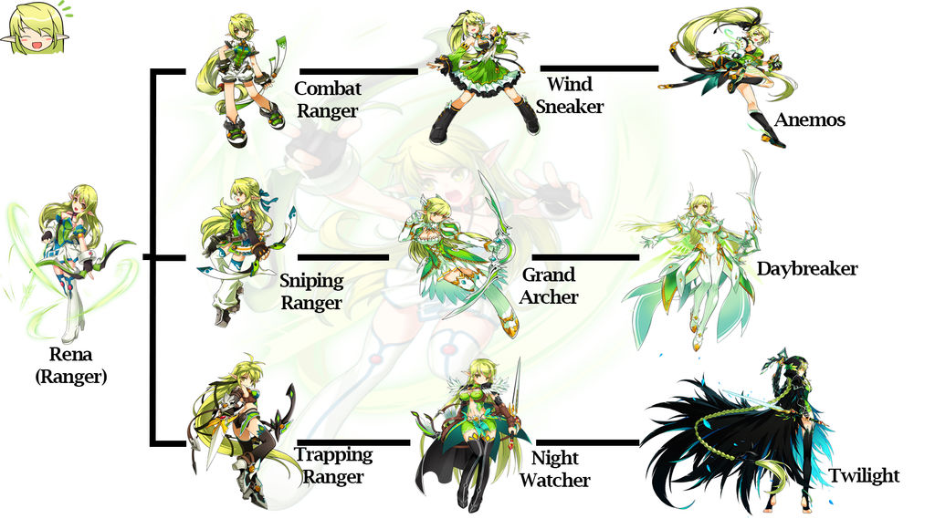 Elsword Rena Build Rena Class Tree (Elsword) by JesGreenEight on DeviantArt