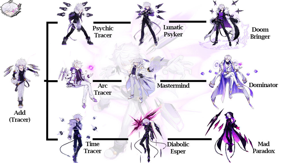Elsware Tree Add Class Tree (Elsword) by JesGreenEight on DeviantArt