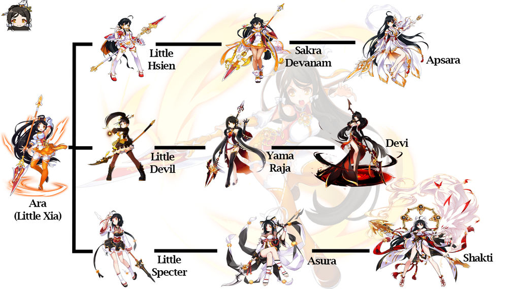Ara Class Tree Elsword By Jesgreeneight On Deviantart Ara Class Tree Elsword By Jesgreeneight On Deviantart