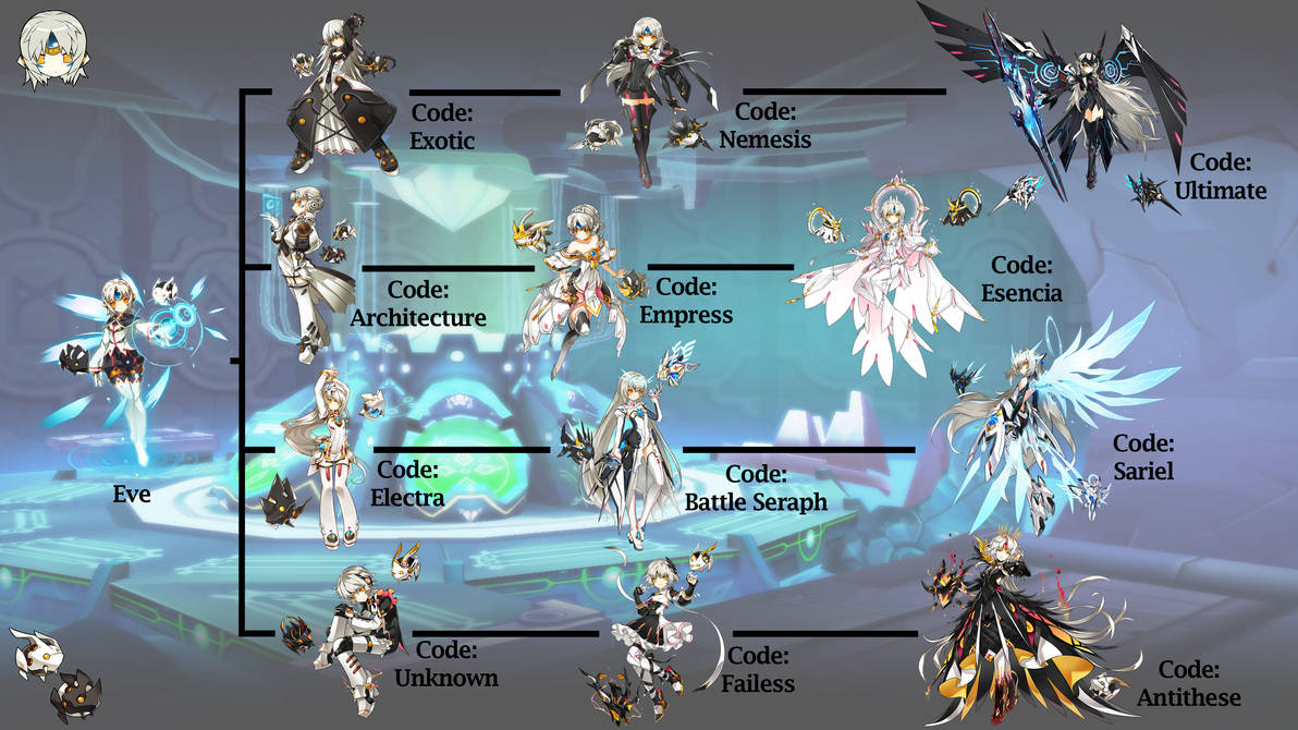 Elsware Tree Eve (Elsword) Class Tree by JesGreenEight on DeviantArt