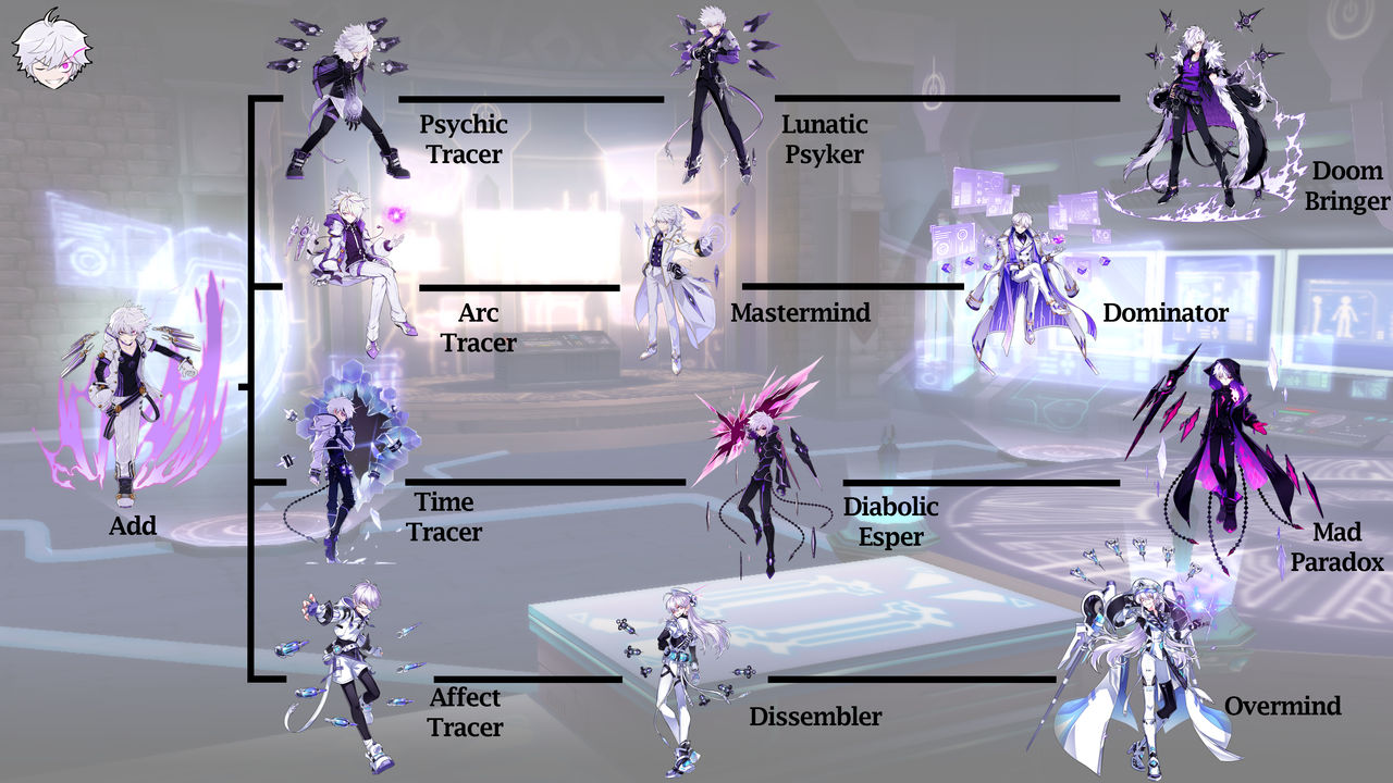 Elsware Tree Add (Elsword) Class Tree by JesGreenEight on DeviantArt