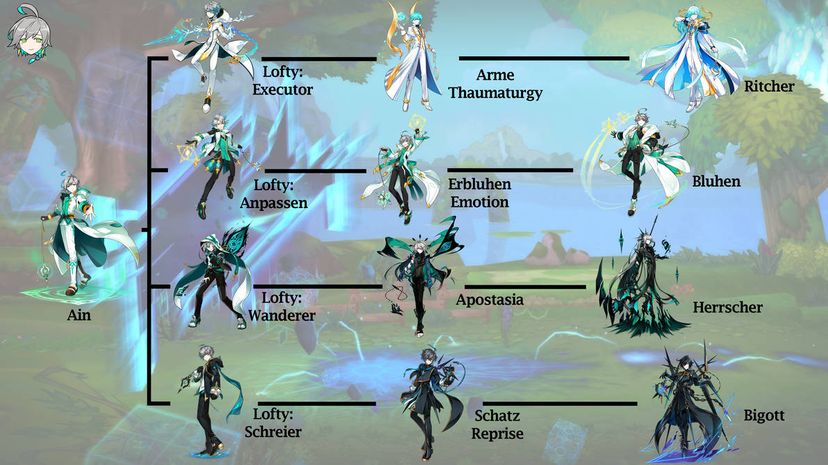 Elsware Tree Ain (Elsword) Class Tree by JesGreenEight on DeviantArt