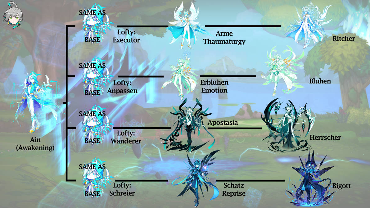 Elsware Tree Ain (Awakening) (Elsword) Class Tree by JesGreenEight on DeviantArt