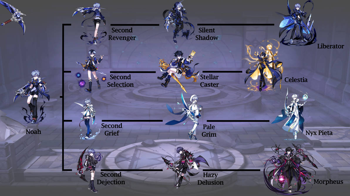 Elsware Tree Noah (Elsword) Class Tree by JesGreenEight on DeviantArt