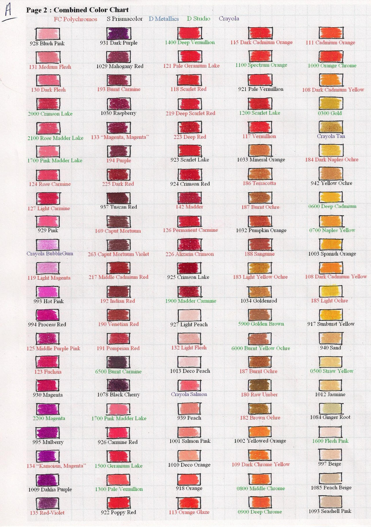 Combined Chart: Prismacolor, Polychromos, Derwent