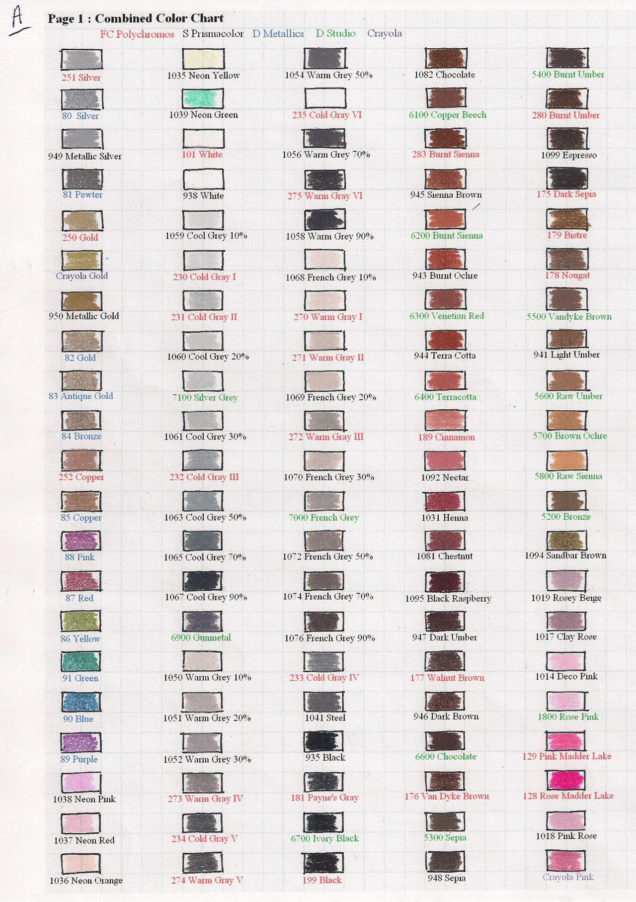 Prismacolor to Arrtx 126 Color Conversion Chart - Art by Karen